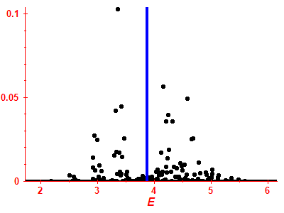Strength function
